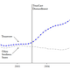 Image for article titled 900,000 people could leave the labor market as a result of Obamacare